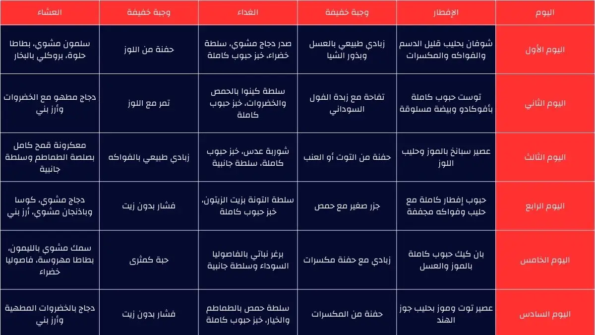 نظام غذائي صحي لتقوية الجسم للنساء