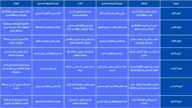 نظام غذائي صحي متكامل للرياضيين pdf