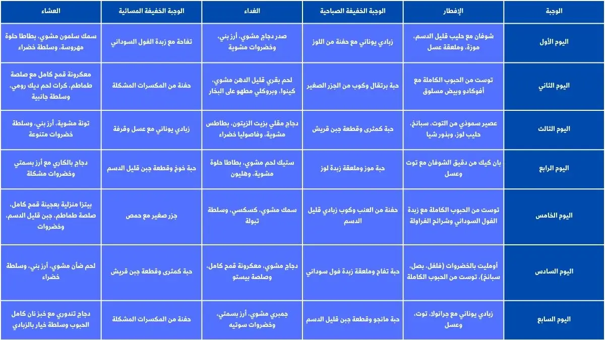 نظام غذائي صحي متكامل للرياضيين pdf