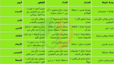 جدول دايت أسبوعي خالي من الجلوتين