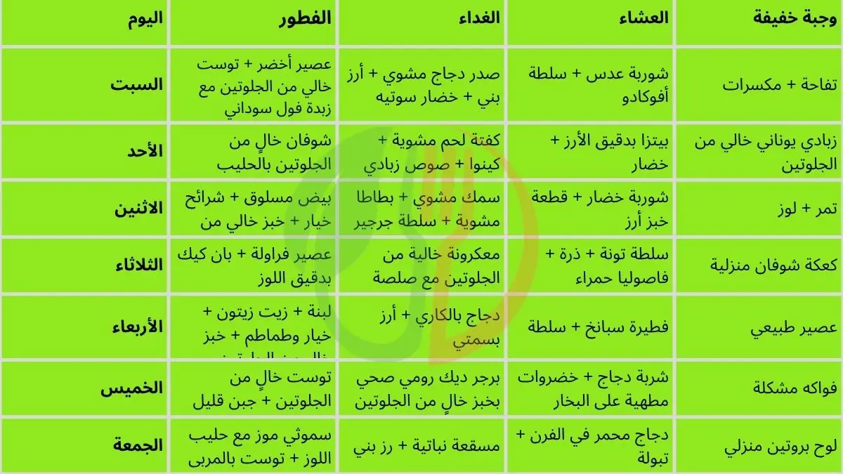 جدول دايت أسبوعي خالي من الجلوتين
