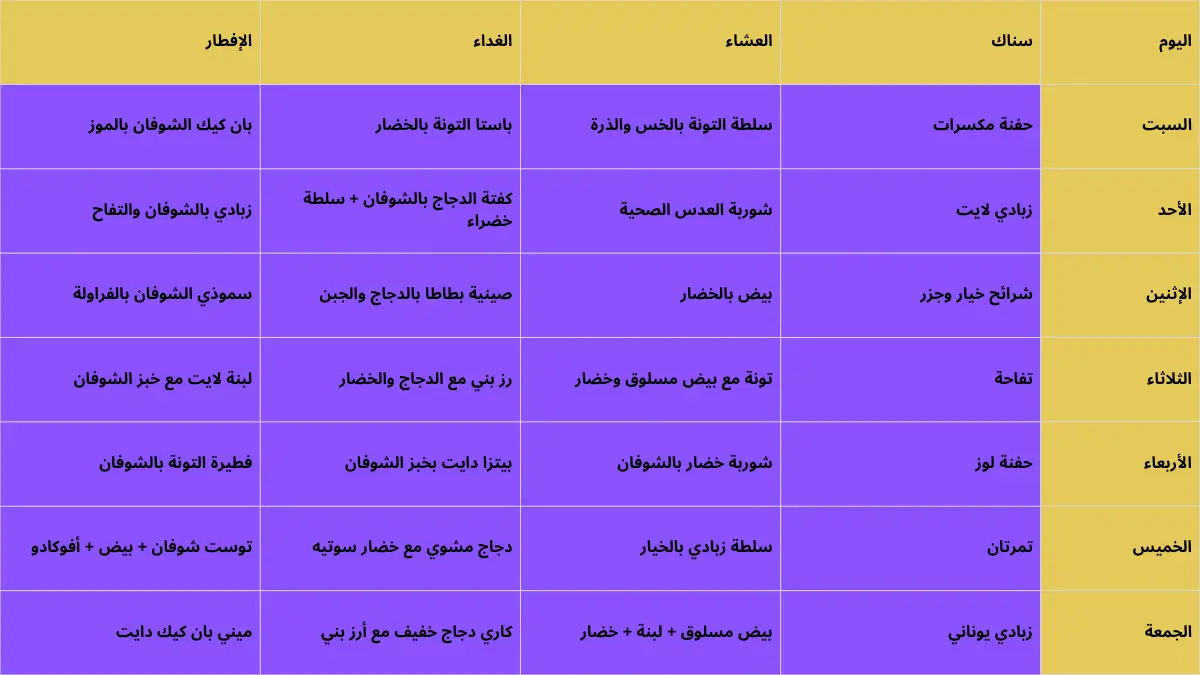 جدول وجبات دايت