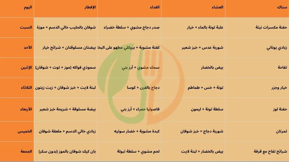 جدول وجبات دايت