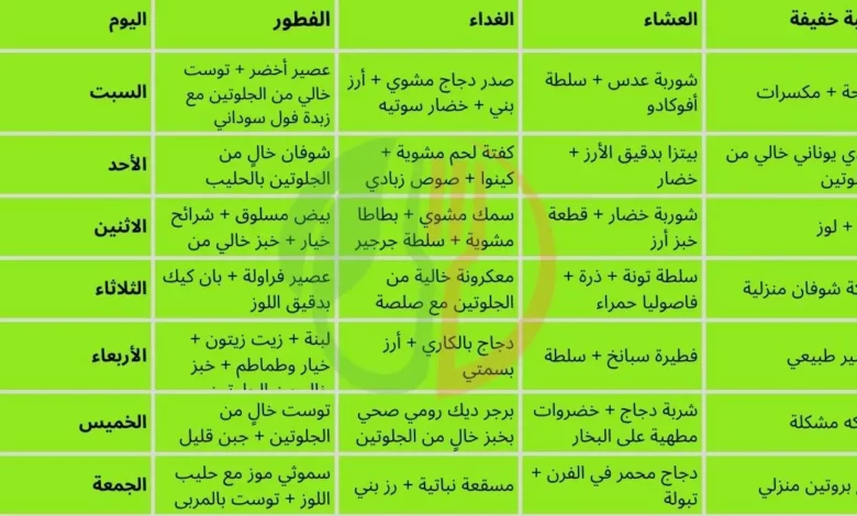 جدول دايت أسبوعي خالي من الجلوتين