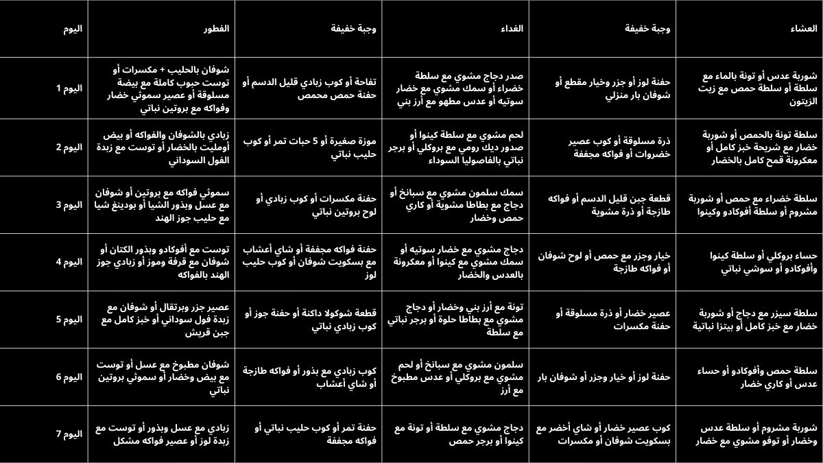 أفضل رجيم لإنقاص الوزن