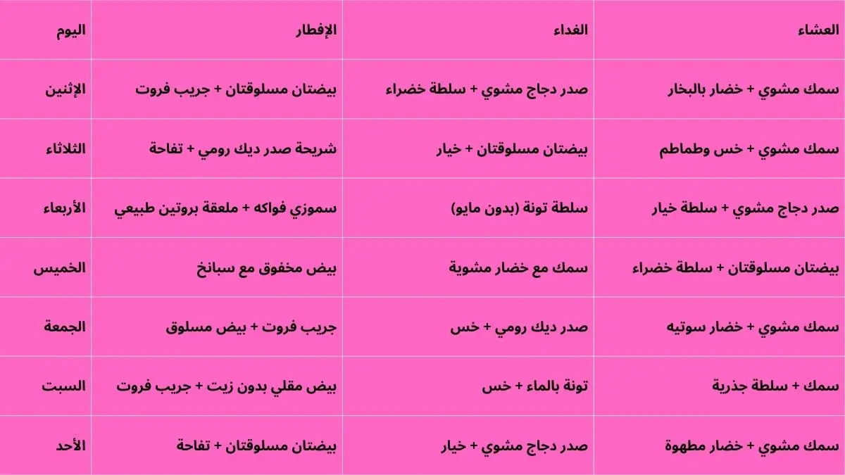 الرجيم الكيميائي