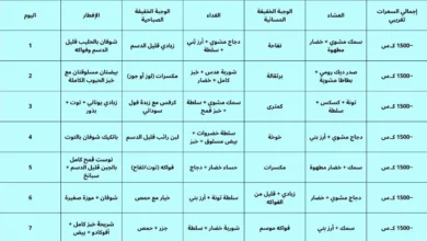 جدول نظام غذائي لمرضى السكري لمدة أسبوع