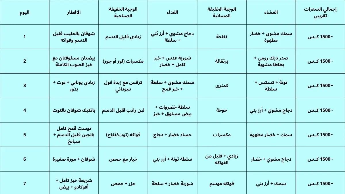 جدول نظام غذائي لمرضى السكري لمدة أسبوع