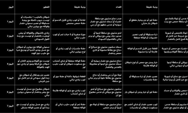 أفضل رجيم لإنقاص الوزن