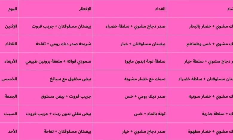 الرجيم الكيميائي