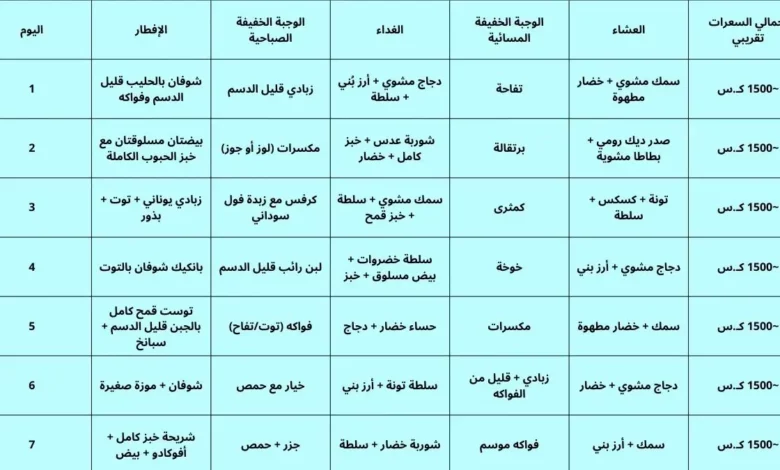 جدول نظام غذائي لمرضى السكري لمدة أسبوع
